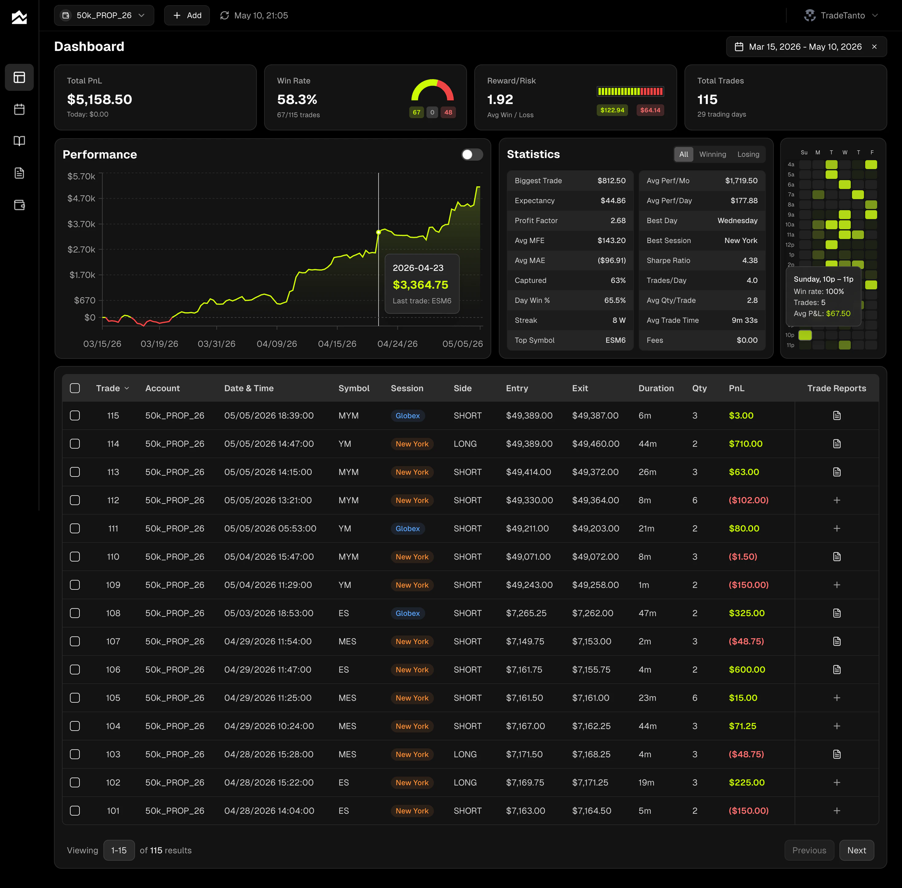 Tanto trade journal dashboard with cumulative PnL, win rate, and trade performance analytics