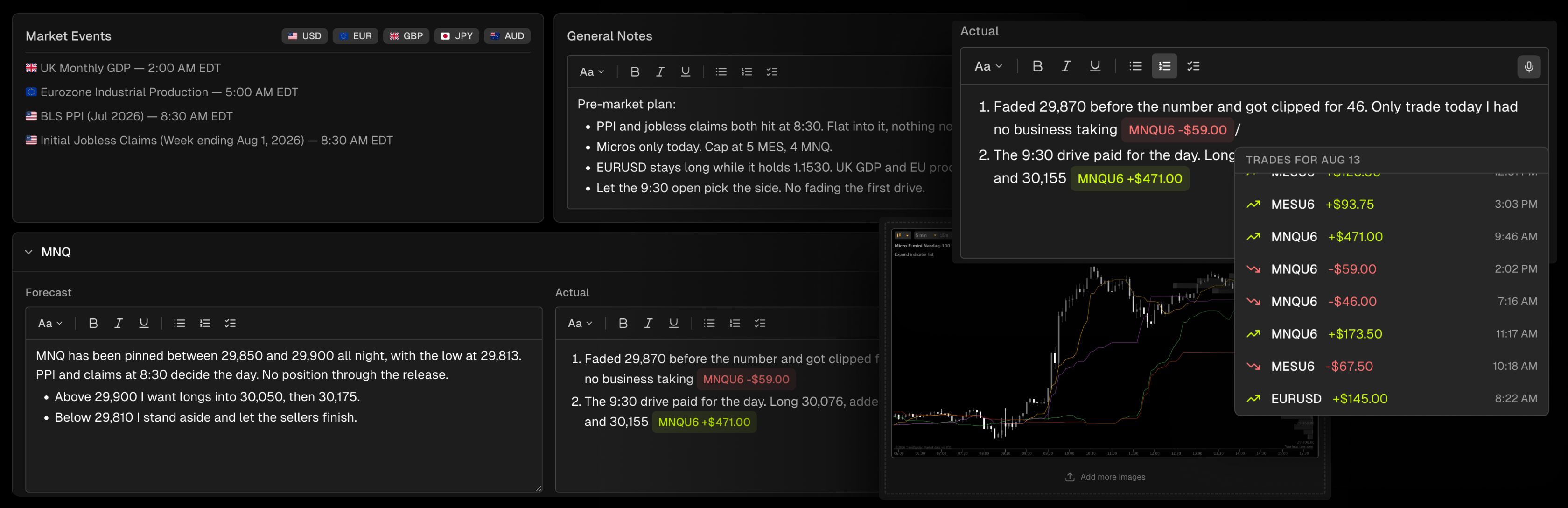 Tanto day journal with pre-market prep, forecast tracking, and automatic economic events