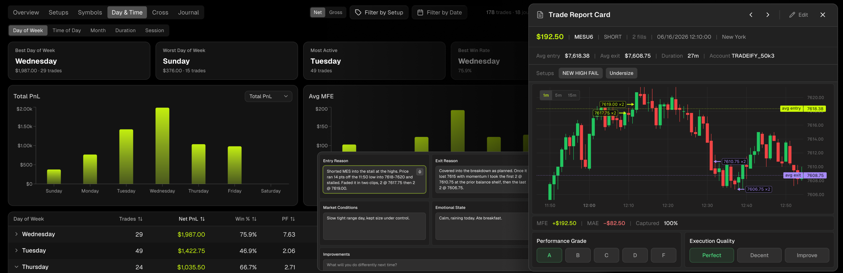 Tanto trade reports with A-F grading, execution ratings, and searchable tags